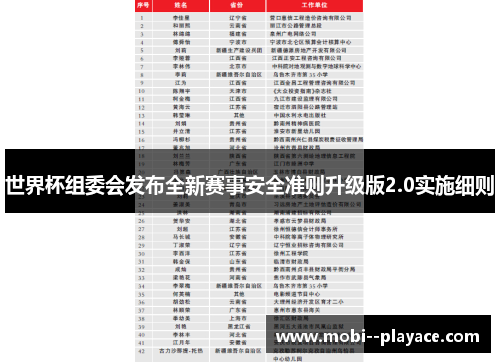 世界杯组委会发布全新赛事安全准则升级版2.0实施细则