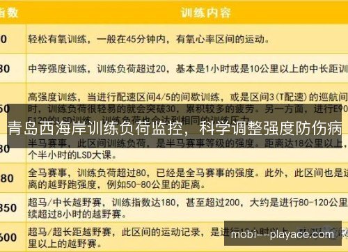 青岛西海岸训练负荷监控，科学调整强度防伤病
